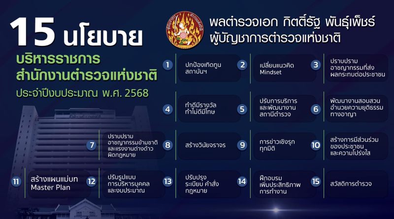 นโยบาย ผบ.ตร. 15 ข้อ